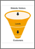 Inbound Lead Generation Marketing Kit