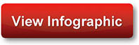 View Infographic
