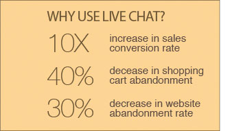 Increase sales 10X, decrease shopping cart abandonment 40%, decrease website abandonment 30%