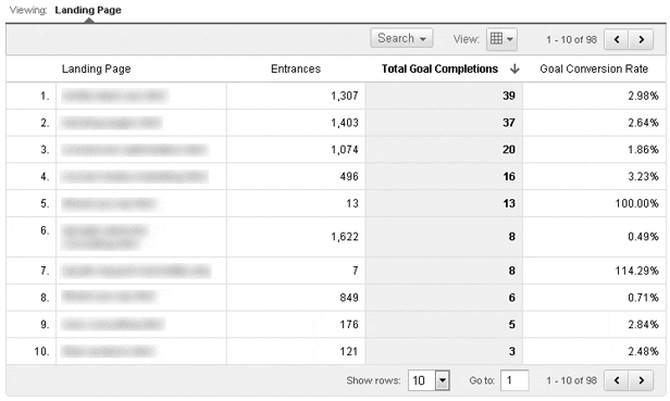 Organic Search Traffic