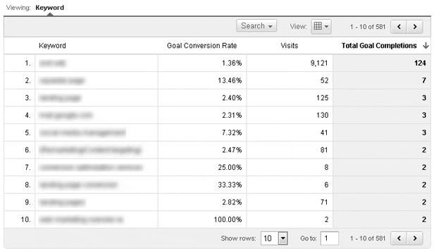 Organic Search Traffic