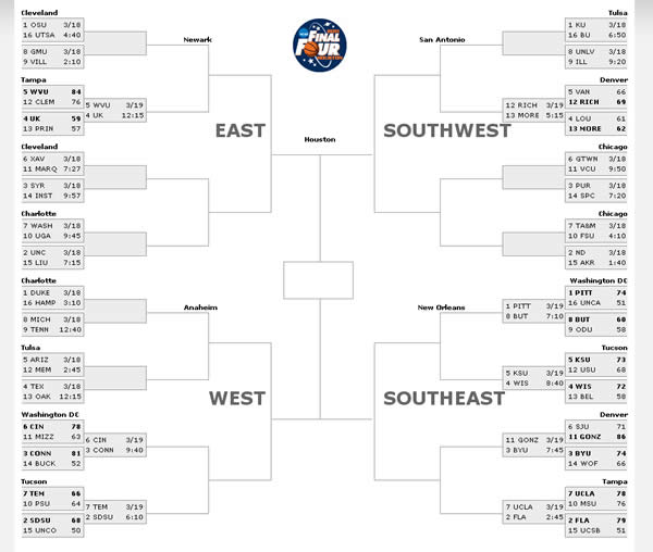 Espn Bracket Challenge Printable