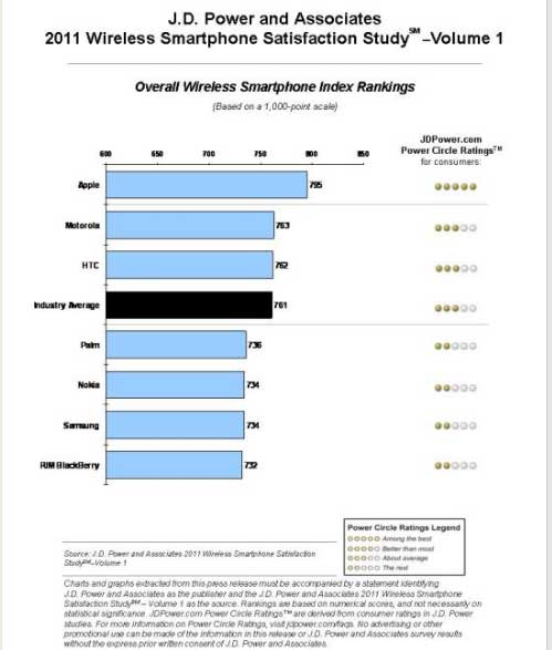 Apple-Smartphones