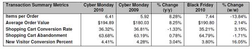 Cyber-Monday-Sales