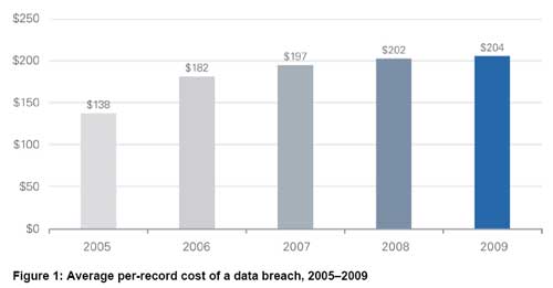 Data-Breaches