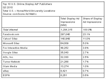 Display-Ad-Publishers