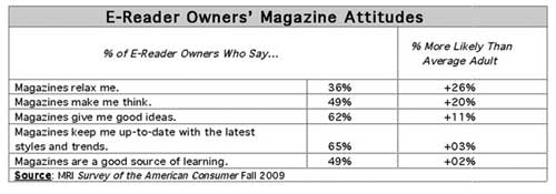 E-Reader-Owners-Magazines
