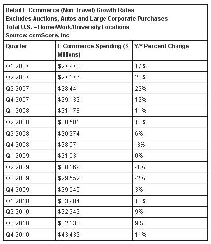 Ecommerce-Growth