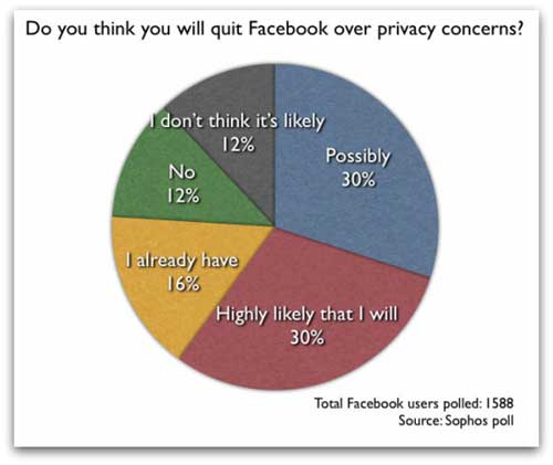 Facebook-Privacy