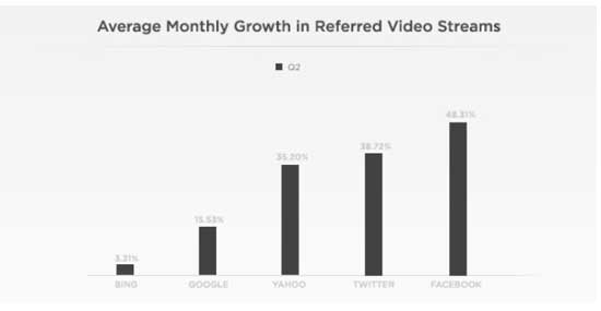 Facebook-Referals