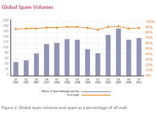 Global-Spam