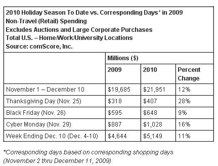Holiday-Spending-$22-Billio