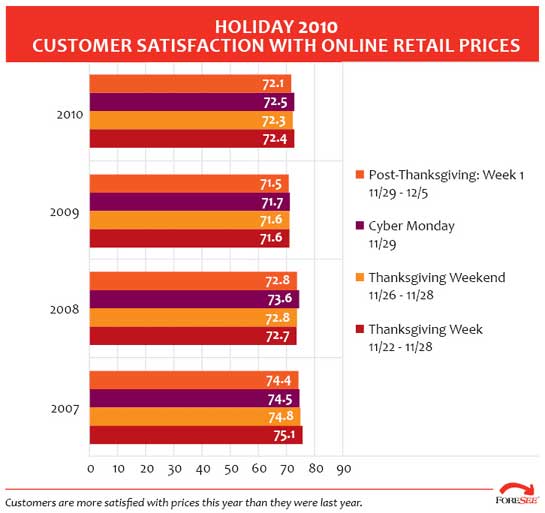 Holiday-prices