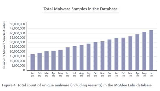 Malware-McAfee