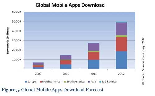 Mobile-Apps