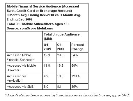 Mobile-Banking-Access