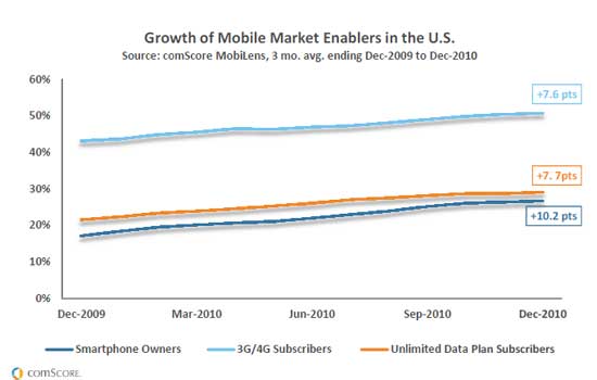 Mobile-Growth