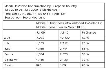 Mobile-Video-EU5