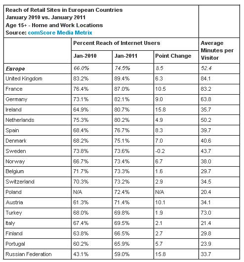 Online-retail-Europe