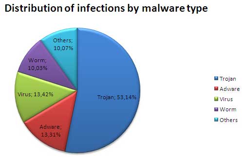 PandaLabs-Malware