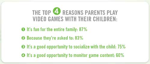 Parents-Video-Games