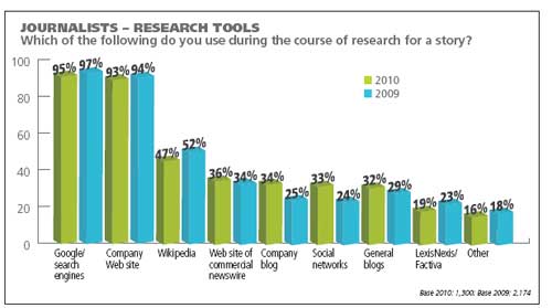 Research-Tools