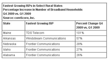 Rural-ISPs