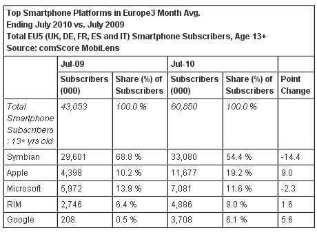 Smartphones-EU