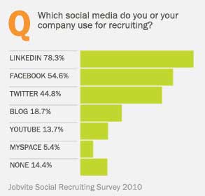 Social-Media-Recruiting
