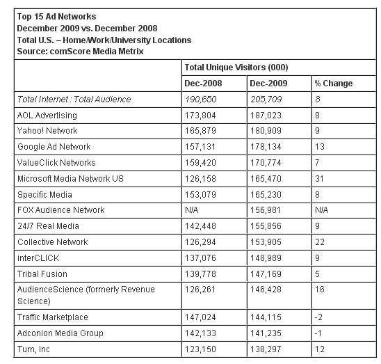 Top-Ad-Networks