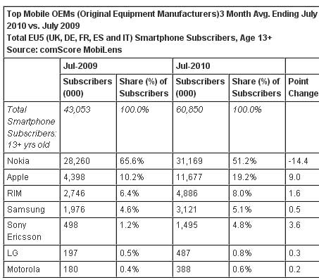 Top-Mobile-OEMs