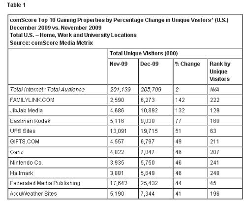 Top-Properties