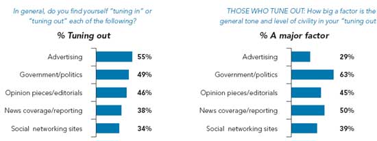 Tuning-Out-Social-Media