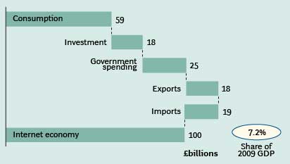 UK-Internet-Economy