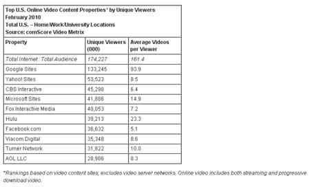 Unique-Viewers