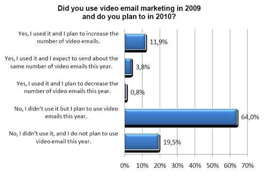 Video-Email-Marketing