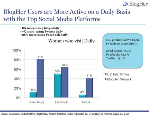 Women-Social-Media