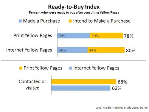 Yellow-Pages