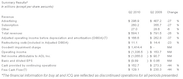 AOL Earnings - Q2