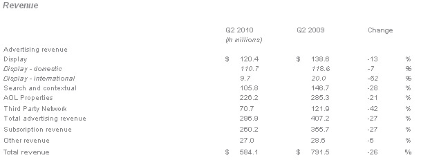 AOL Earnings - Q2