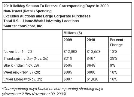 comScore-Holiday-Season