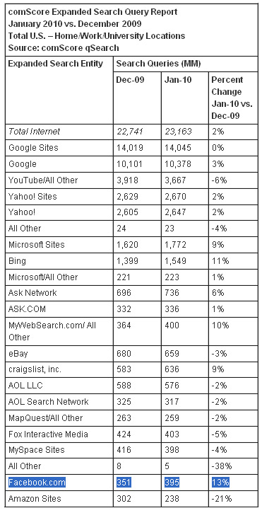 Search Query Report