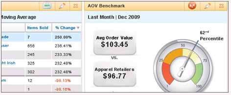 Coremetrics - Analytics acquired by IBM