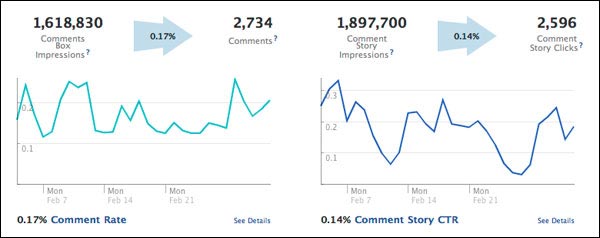 Facebook Insights Data