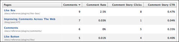 Facebook Insights Data