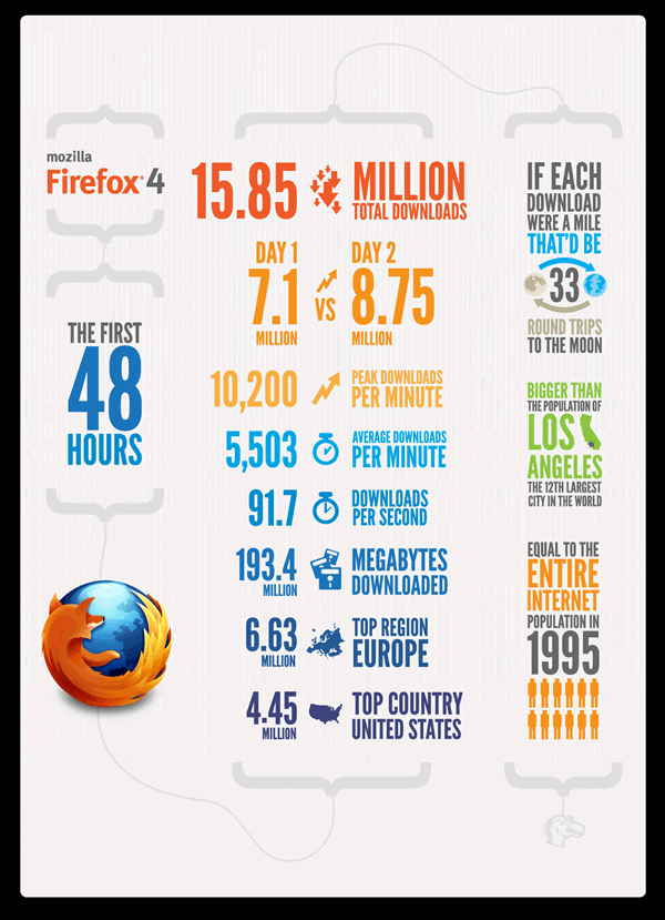 Firefox Infographic