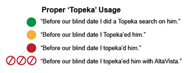 Google changes name to Topeka for April Fools