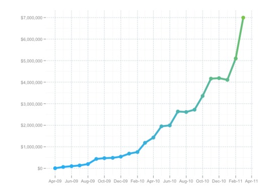 download kickstarter funding