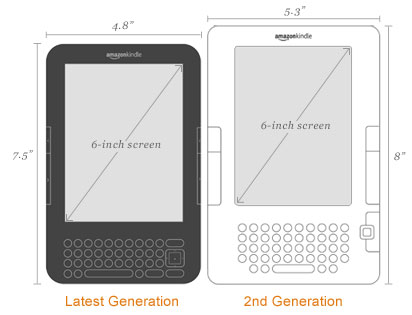 New Kindle Much Smaller