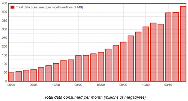 Opera Shares Data Consumed Data 